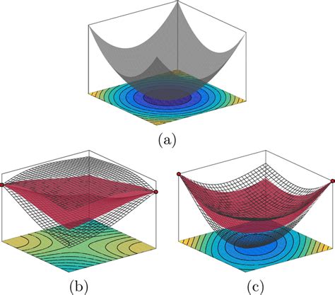 Schematic Of Standard Bayesian Optimization And Gradient Enhanced