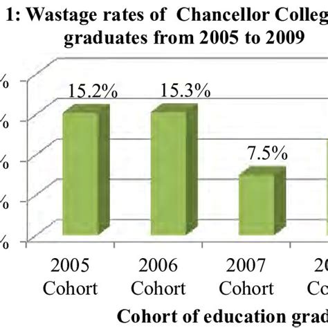 2x2 Contingency Table Of Entrance Into Teaching And Sex Of Graduates