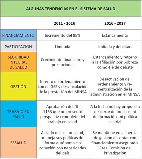 El Sector Salud Y Sus Grandes Retos Instituto Bartolomé De Las Casas