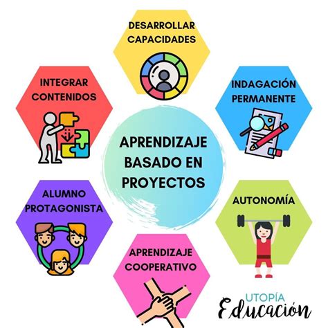 El Aprendizaje Basado En Proyectos Es Una Forma De Trabajo Ense Anza Y