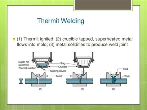 Welding process