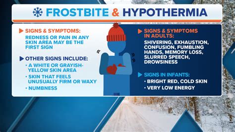 What Is Hypothermia Fox Weather