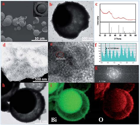 A Sem Images B Tem Images C Xrd Pattern D Haadfstem Images