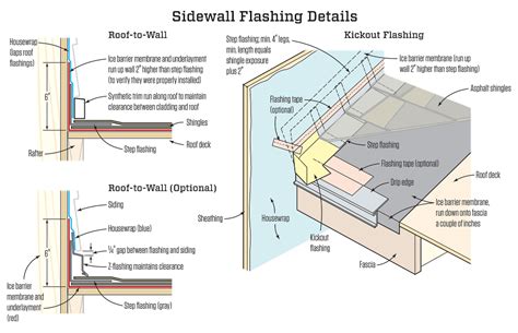 Pin By Mark Delgado On Roofing Roofing Construction Details