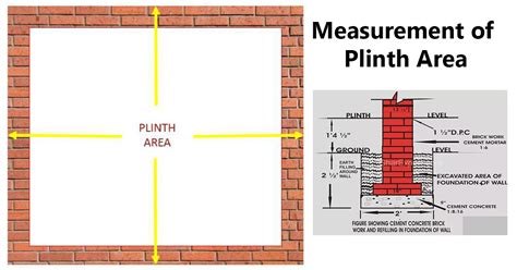 Measurement Of Plinth Area