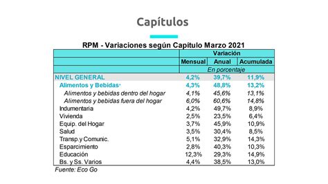 La Argentina Volvi A Registrar En Marzo La Segunda Inflaci N M S Alta De Am Rica Latina Infobae