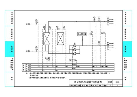 18k801暖通空调系统的检测与监控（冷热源系统分册）pdf 286mb 工程图集 图集下载网 免费下载