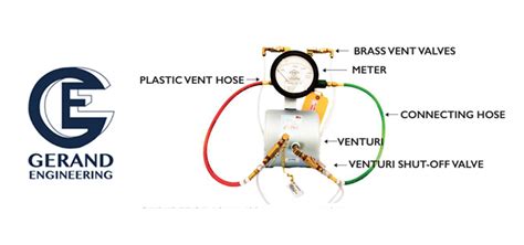 Gerand Make Venturi Type Flow Meter Ul Listed Fm Approved