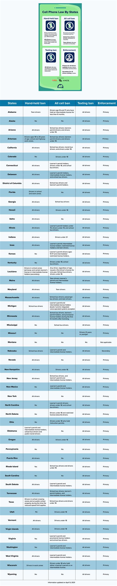 Stricter privacy laws will change phone lookups in the near future 34