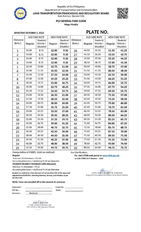 Ltfrb Fare Matrix Sample Pdf Pdf Host