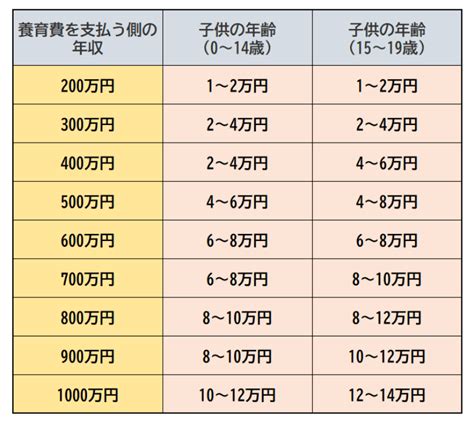 【養育費の相場】離婚後にしっかりと受け取るための4つのポイント クエストリーガルラボ