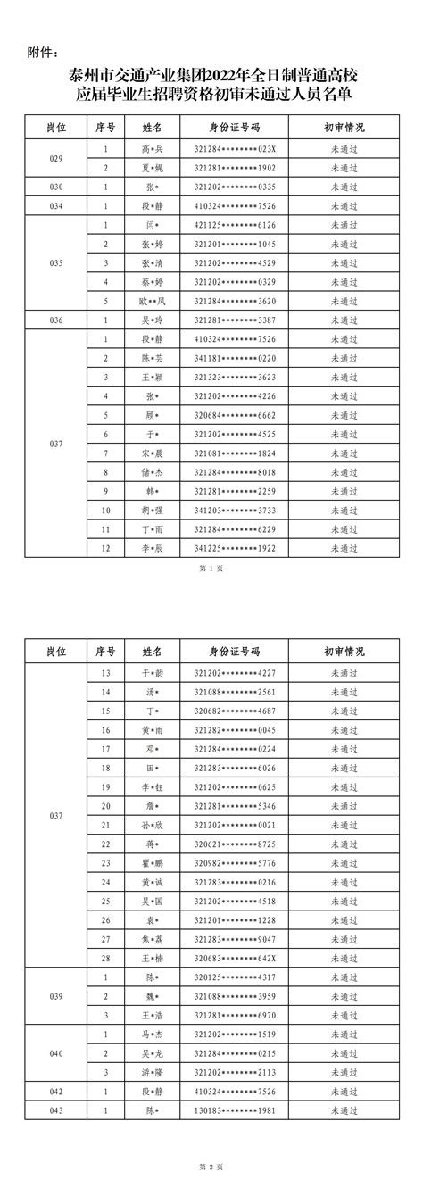 泰州市交通产业集团2022年全日制普通高校应届毕业生招聘资格初审未通过人员名单公示