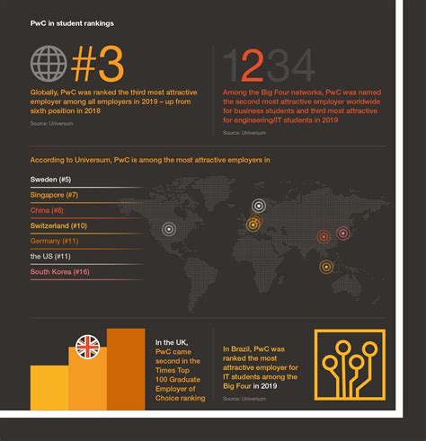 People Global Annual Review Pwc