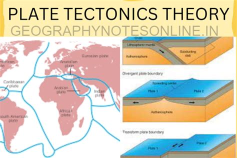 प्लेट विवर्तनिकी सिद्धांत Plate Tectonics Theory Geography Notes Online