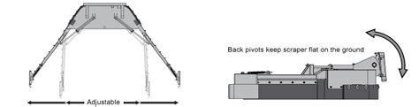 Adjustable Manure Scrapers Mensch Manufacturing