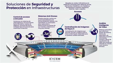 Inteligencia Artificial Aplicada A La Seguridad Ciudadana Excem