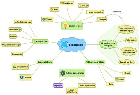 Jaki Program Do Tworzenia Map My Li