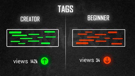 How To Find Viral Tags For Youtube Videos Youtube