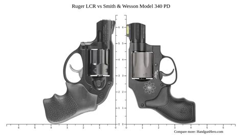 Ruger LCR Vs Smith Wesson Model 340 PD Size Comparison Handgun Hero