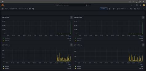 Monitor Proxmox With Telegraf InfluxDB And Grafana Luis Logs