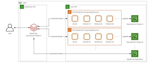 Databricks、使ってみよう① ナレコムawsレシピ Aiに強い情報サイト