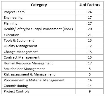 Construction Readiness Methodology Explained