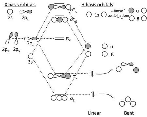 Molecular Orbital Diagram Nh3