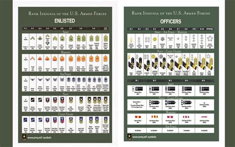 Rank Insignia Of The US Armed Forces Enlisted Officers 18x28 Inches