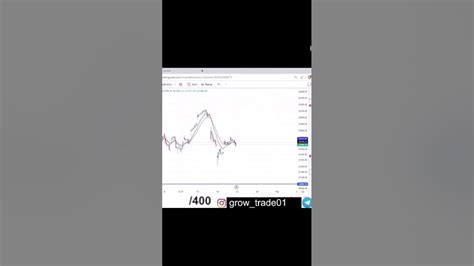 Market Analysis For 23 Jan Nifty 50 Option Trading