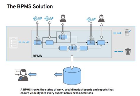 Red Hat JBoss BRMS BPM Suite Introduction