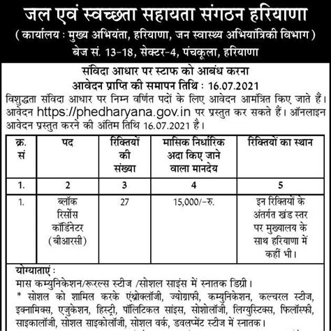 Block Resource Coordinator Brc Vacancy Post Phedharyana Gov In