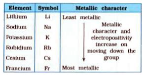 Metallic Character Trend