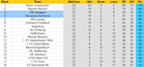 Nh N Nh Soi K O Borussia Dortmund V I Vfb Stuttgart H Ng Y