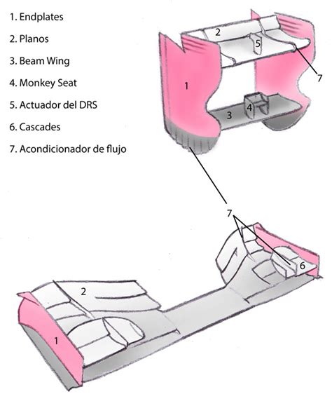 La técnica F1 a tu alcance Los alerones y una de dinámica de fluidos