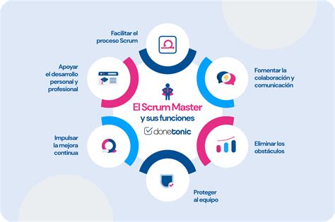 Qué es el Scrum Master y cuáles son sus funciones DoneTonic