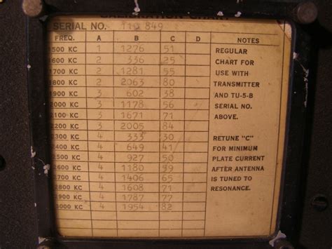 Us Army Signal Corps Transmitter Tuning Unit Tu