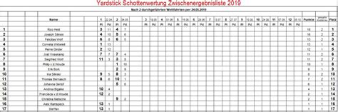 Yardstick RSG 53 E V Rangsdorfer Segelgemeinschaft 53 E V