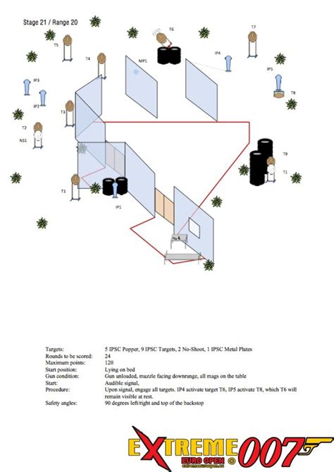 Summary Eeo 2015 Stages Ipsc Shooting Tactical Shooting Ipsc