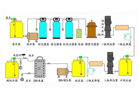 实验室edi超纯水系统详解成都渗源科技有限公司