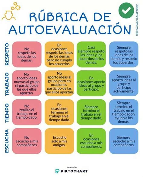 Ideas Para Rubrica De Autoevaluacion Hot Sex Picture