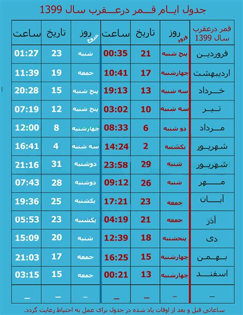 روزهای قمر در عقرب سال 99 و جدول ایام قمر در عقرب سال جدید مینویسم