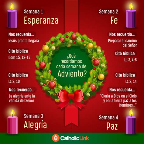 Significado De La Corona De Adviento Corona De Adviento