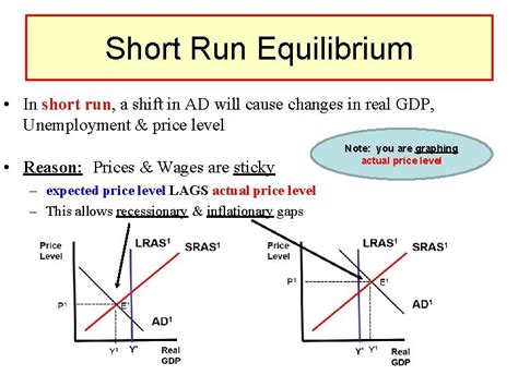 Aggregate Equilibrium Macroeconomic Theory Recessionary Gap