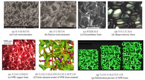 负泊松比结构力学设计、抗冲击性能及在车辆工程应用与展望1 中科院力学研究所 Free考研考试