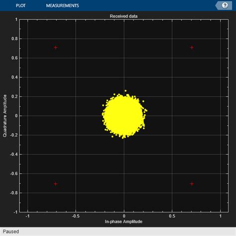 End To End Ccsds Flexible Advanced Coding And Modulation Simulation