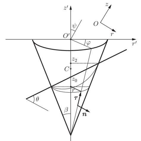 Angular Velocity A And The Angle Of Rotation B Of The Cone β