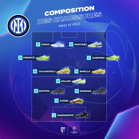 Inter Barça La Compo Probable Les Maillots Les Crampons