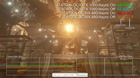 Nvidia GeForce GTX 1060 review | Eurogamer.net
