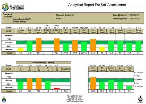 Soil Analysis Ag Laboratory Consulting