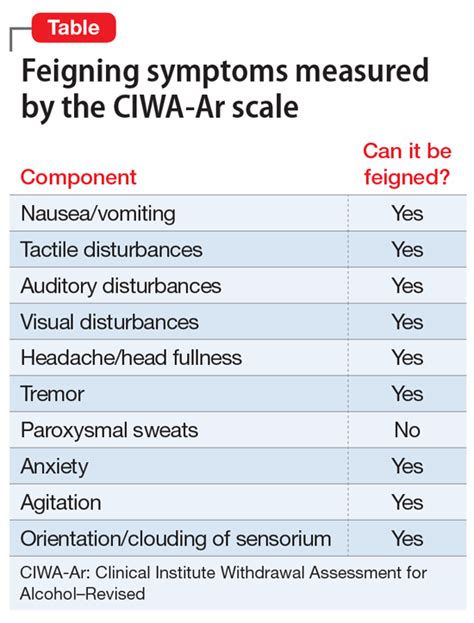 Feigning alcohol withdrawal symptoms can render the CIWA-Ar scale ...